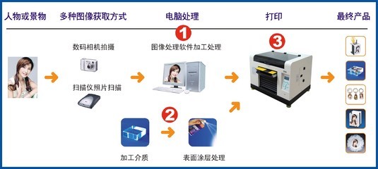 万能打印机用户指南
