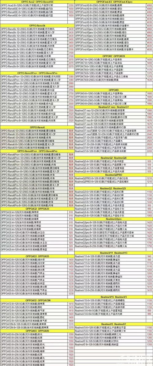 数码新生，绿色未来 全方位解读手机和笔记本电脑的回收价值