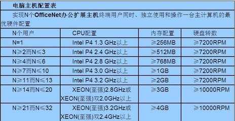 电脑云终端 顶配 高清n680工作站、服务器共享器[供应]_服务器、工作站_世界工厂网中国产品信息库